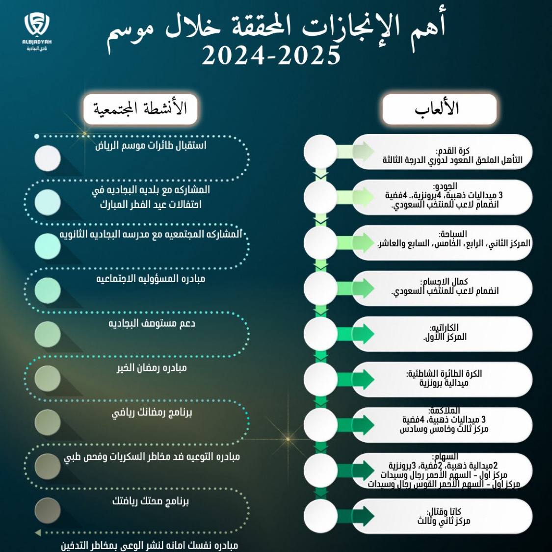 Improve Workflow With Agile Construction!