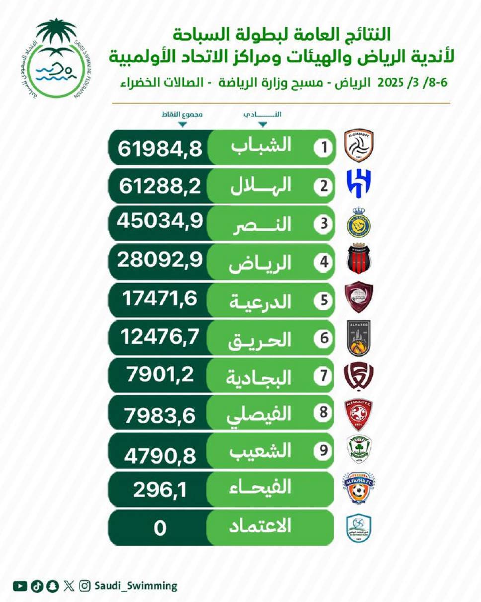 صورة البطولة
