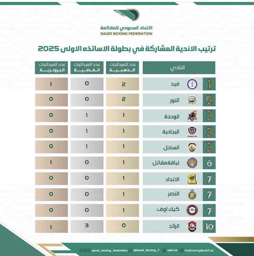 صورة البطولة