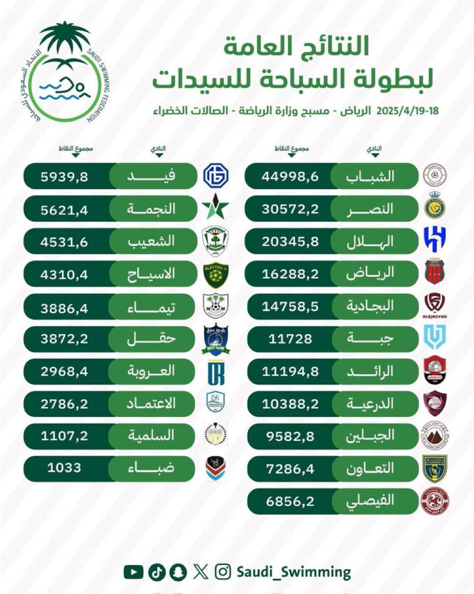 صورة البطولة