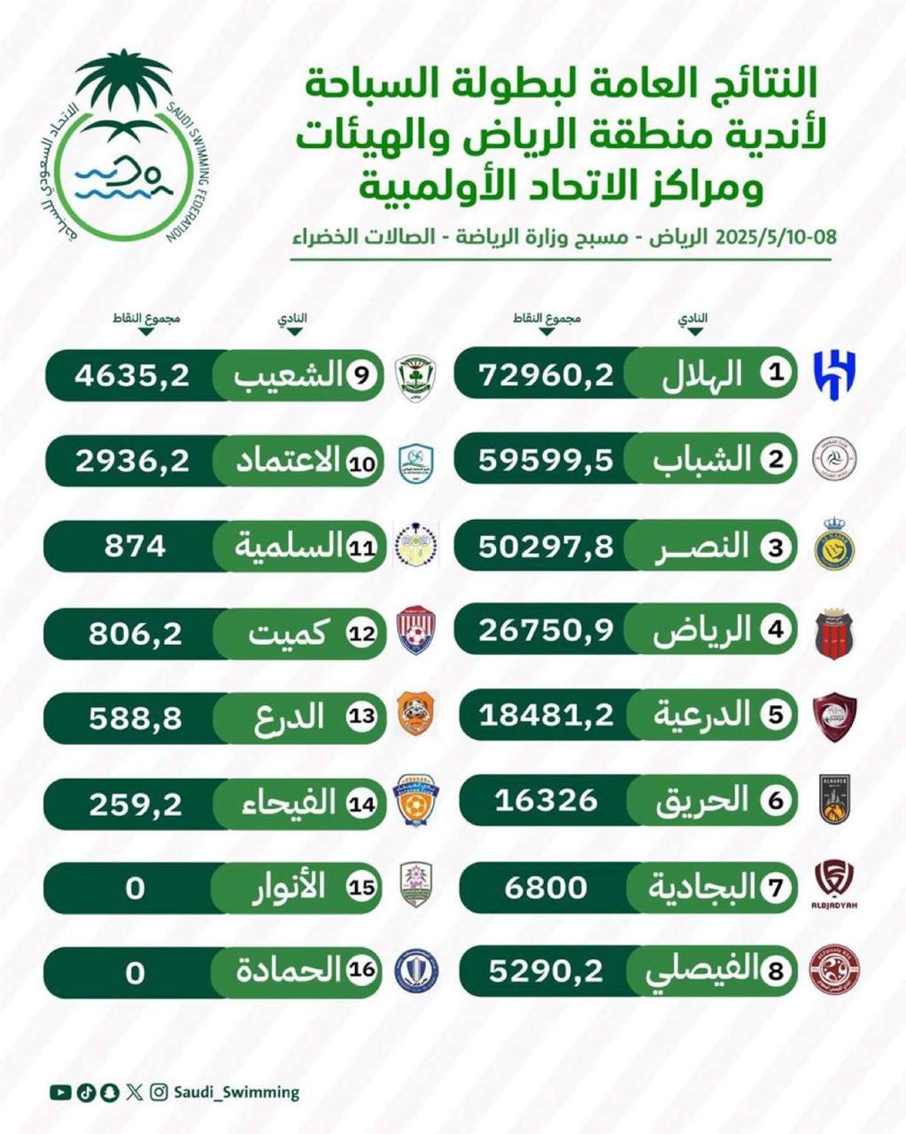 صورة البطولة